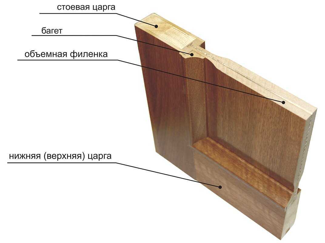 Разновидности и этапы изготовления деревянных входных дверей