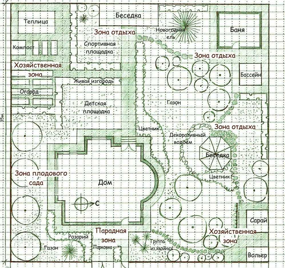 Посадка сада на участке схема со сторонами света