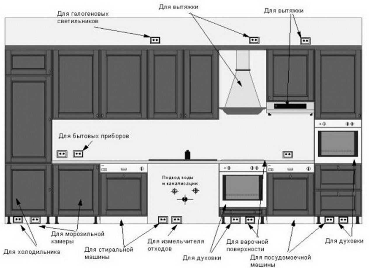 Розетки на фартуке кухни: высота установки, расчет количества и особенности монтажа