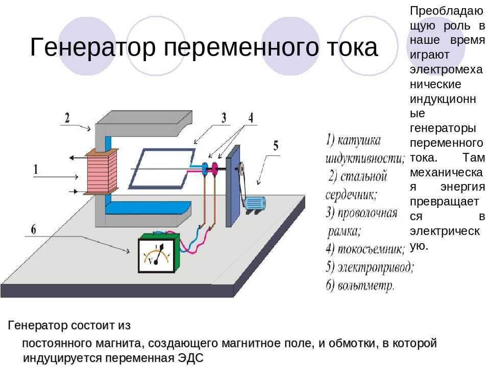 Генератор переменного тока однофазный: принцип работы и особенности