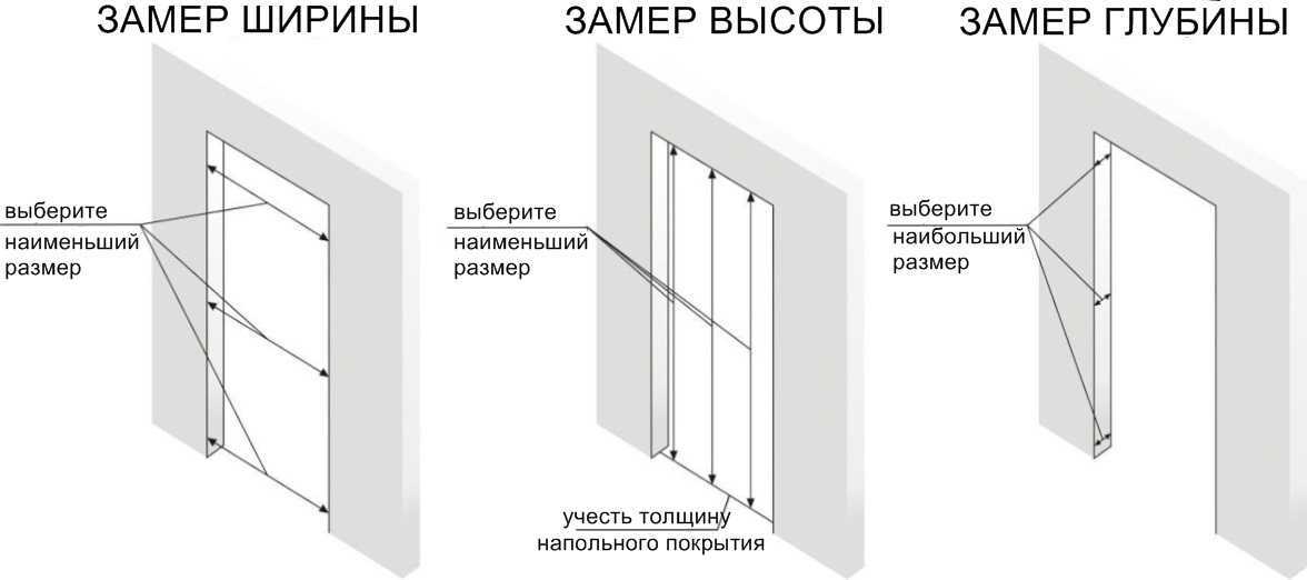 Размер входных дверей по стандарту