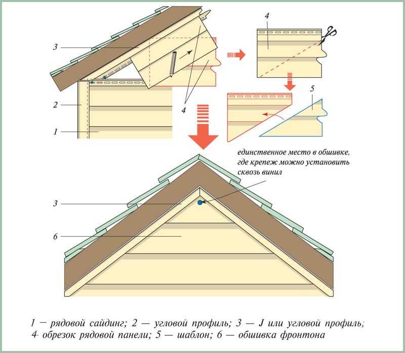 Конструктивные особенности трехскатной крыши, плюс технология ее возведения