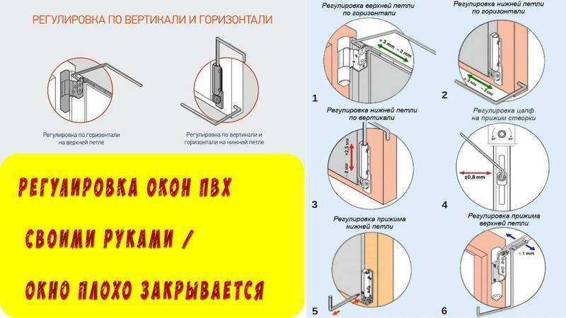Фурнитура для пластиковых балконных дверей: ограничитель открывания, защита от детей