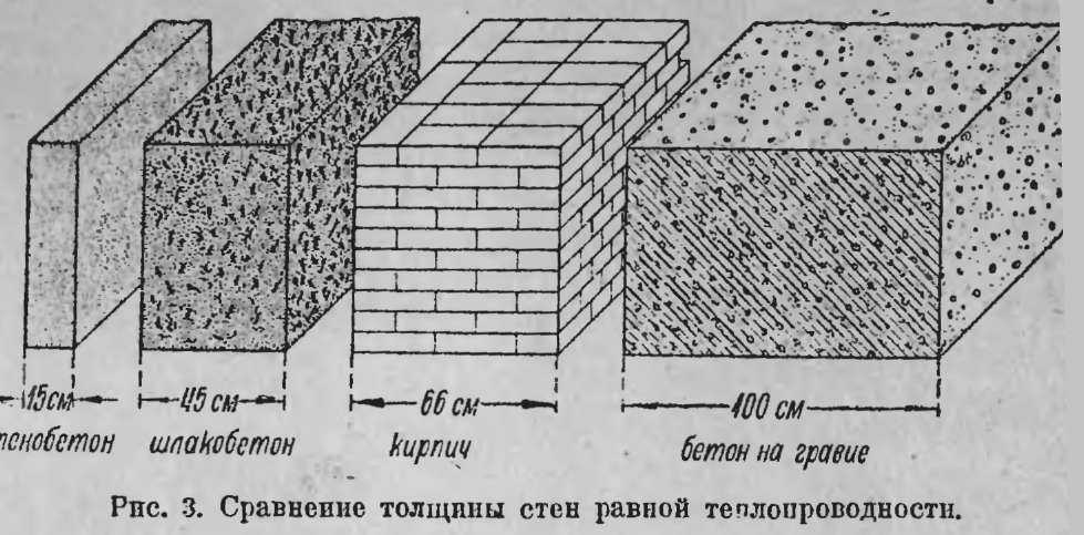 Шлакобетон и шлакощелочной бетон — сырьё и способы их производства