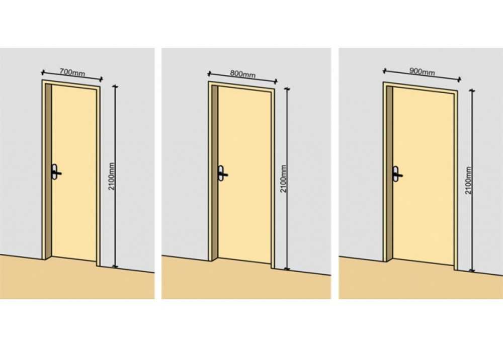 Как замерить входную дверь: какие размеры являются стандартными, как учесть параметры двери, чтобы правильно ее установить, особенности проведения расчетов