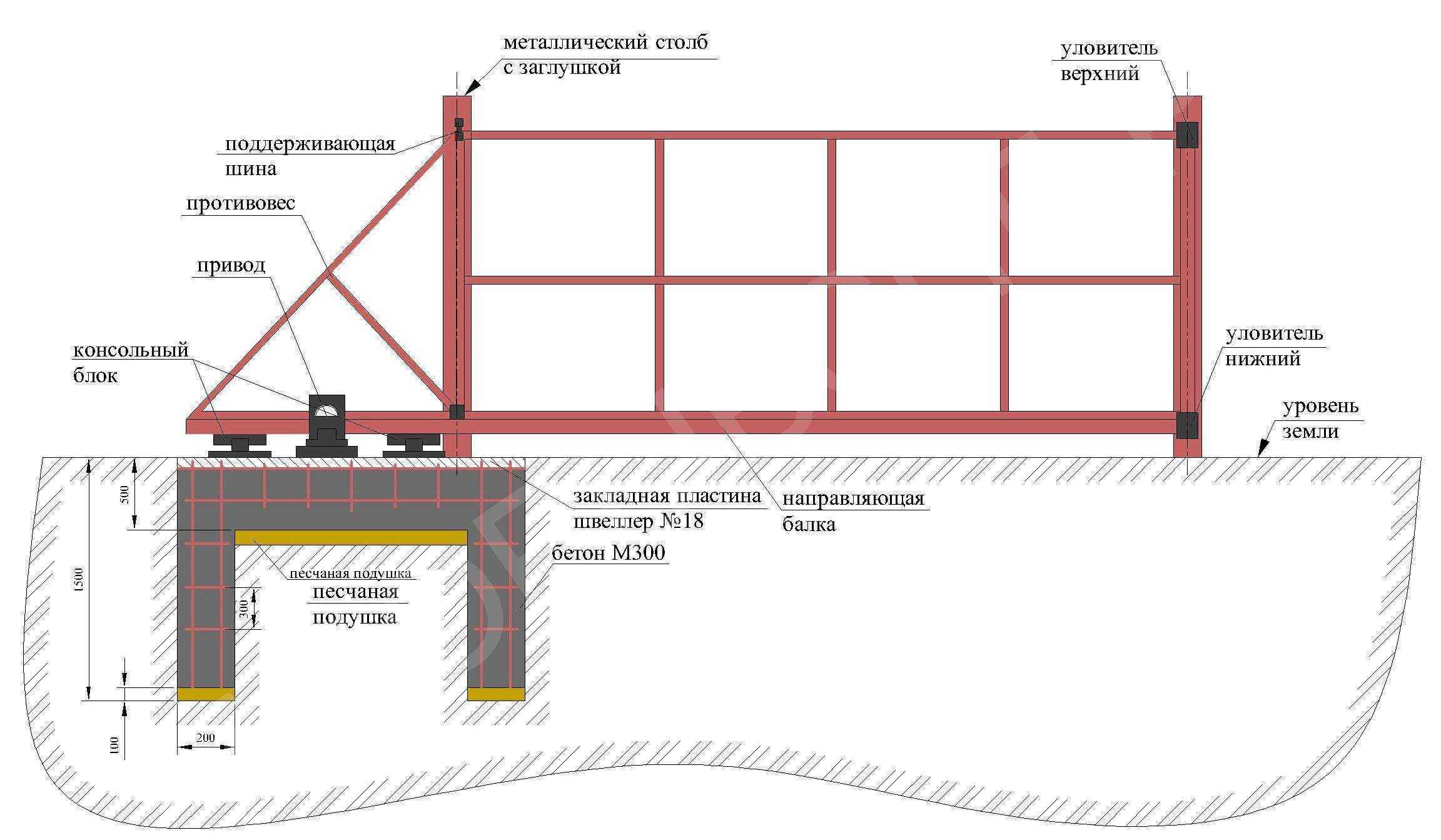 Бетонное основание для откатных ворот схема