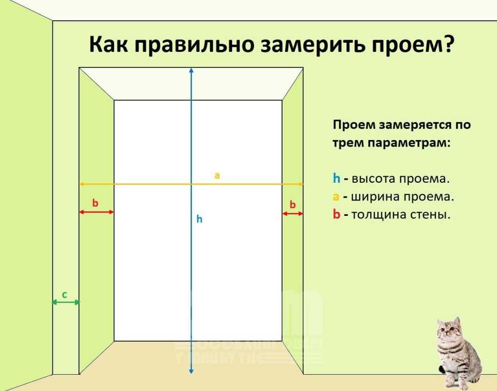 Стандартный проем входной двери: размеры, ширина, высота, нормативы для металлических дверей