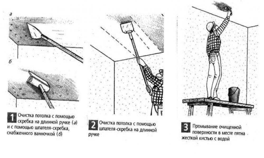 Отделываем потолок - основные виды отделки, преимущества и недостатки