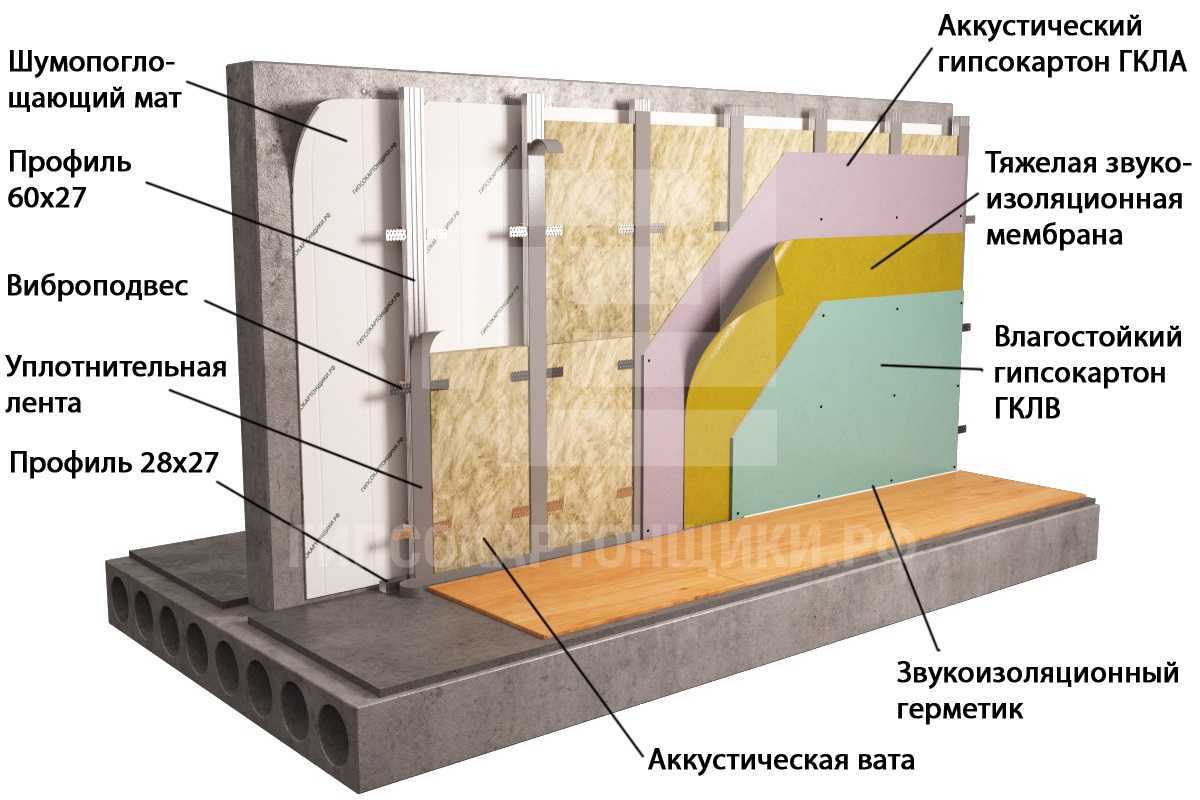 Как утеплить потолок изнутри самостоятельно: советы мастера - samvsestroy.ru
