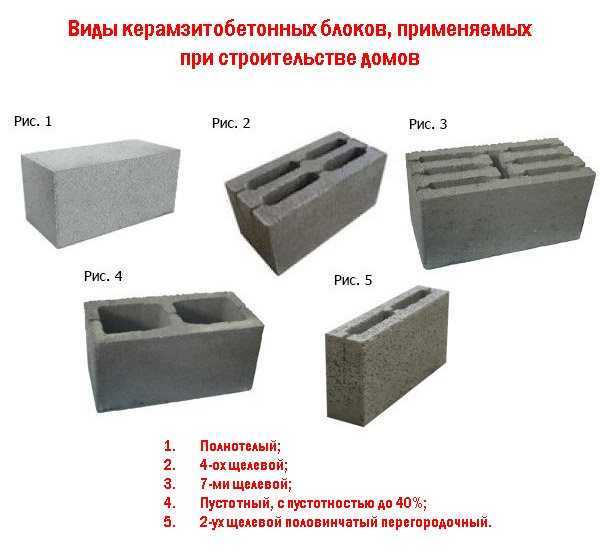 Как отличить блок. Керамзитный блок 400х400х200. Керамзитобетон блоки толщиной 120 мм. Блок пескобетонный двухпустотный 20х20х40 см. Блок 2 пустотный бетонный перегородочный.