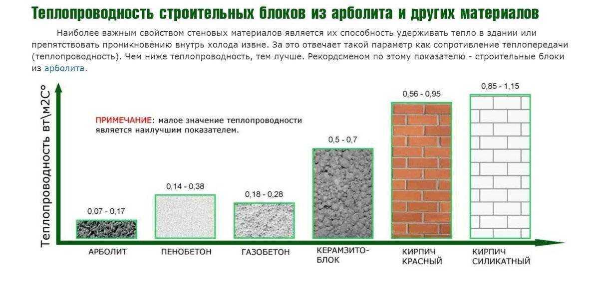 Изготовить шлакоблок своими руками — реально и легко