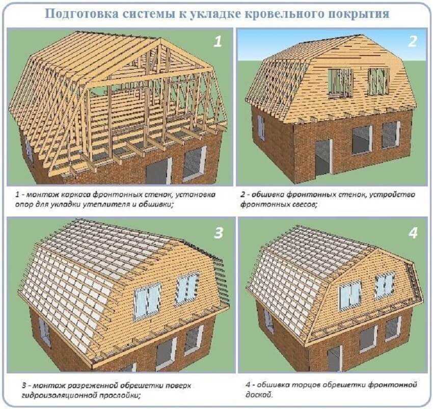 Ломаная крыша – пошаговая инструкция как сделать самостоятельно сложные типы крыш (115 фото)