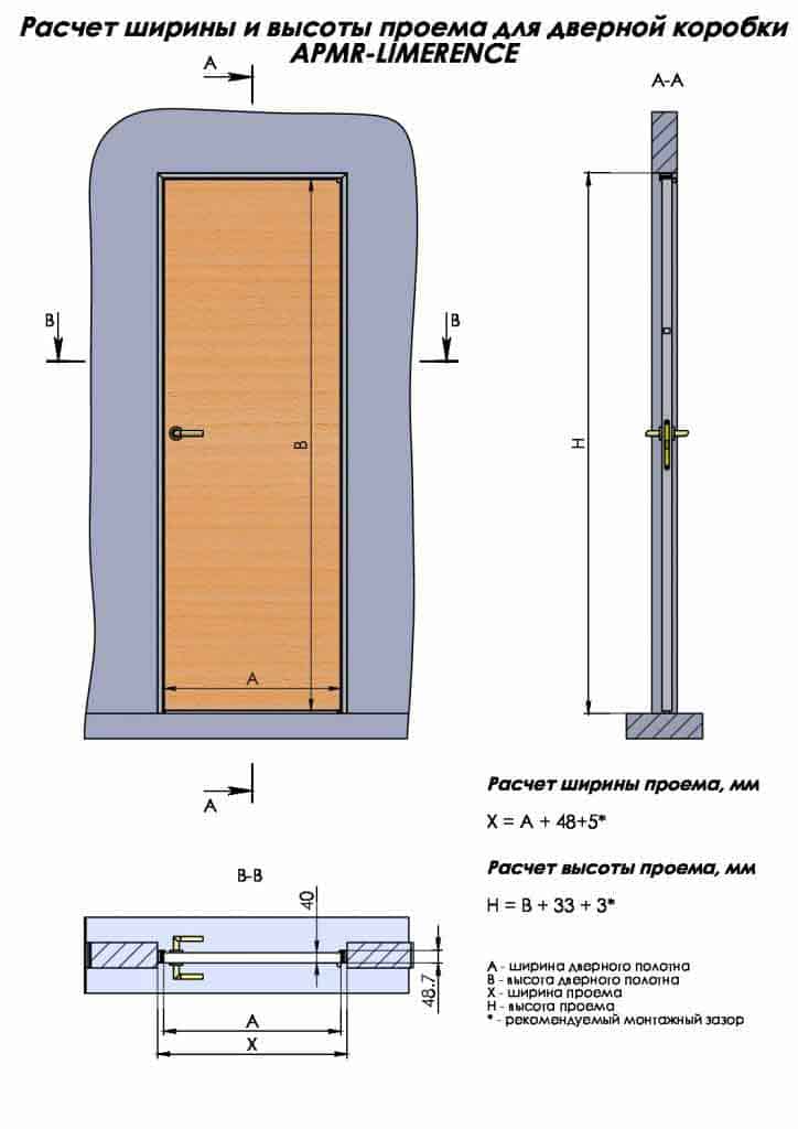 Размеры межкомнатных дверей: стандартные, какие бывают, расчет проема
