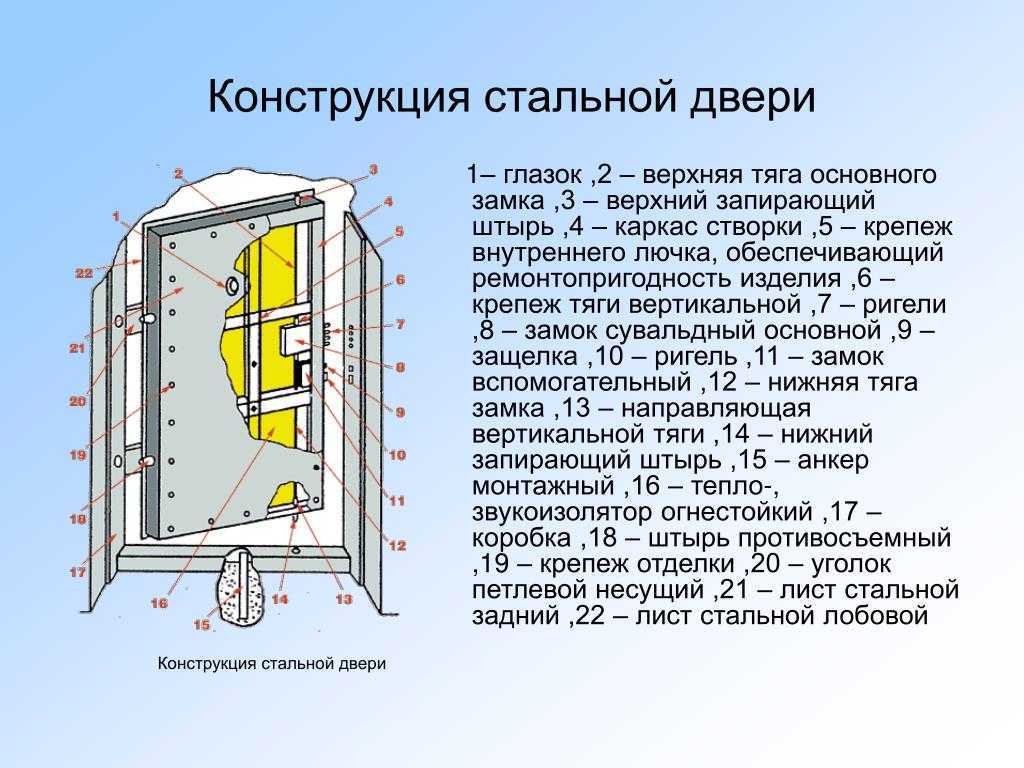 Описание двери. Конструкции элементы двери. Конструкция двери створки. Входная дверь - основные элементы. Составные части двери.