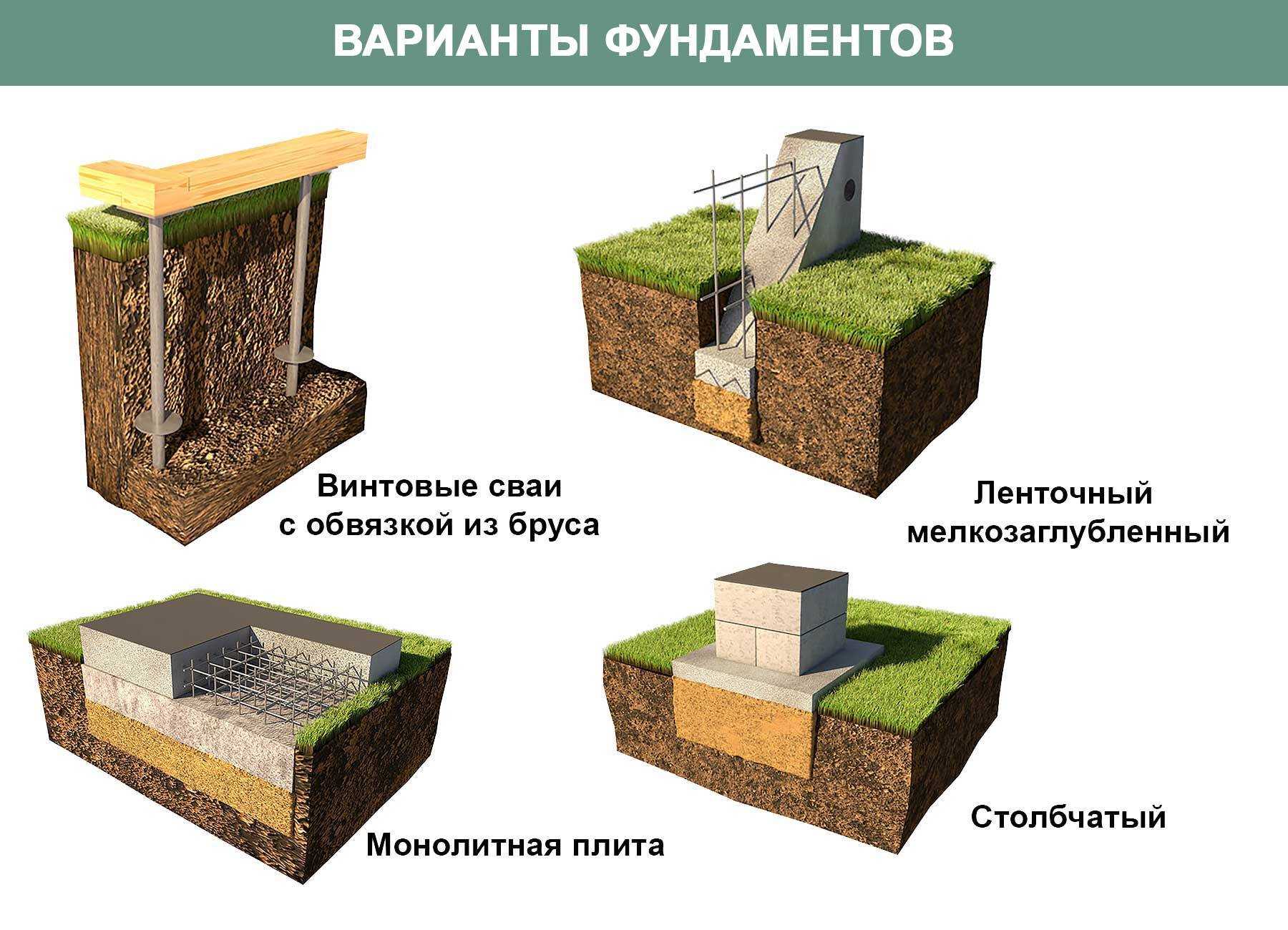Как подлить фундамент под старый деревянный дом: подведение и ремонт