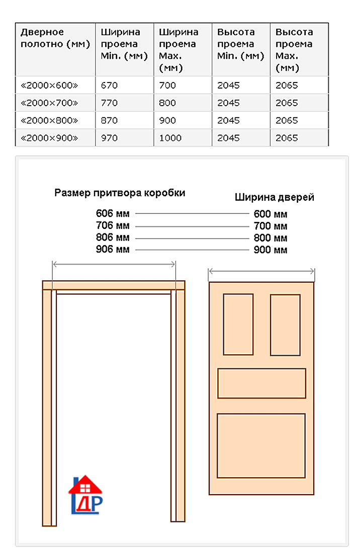 Размеры раздвижных дверей: как правильно замерить проем
