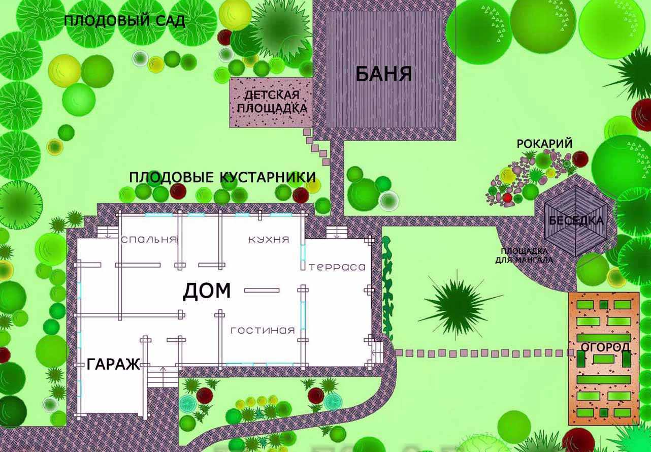 Планировка земельного участка 10 соток под строительство дома схема с размерами