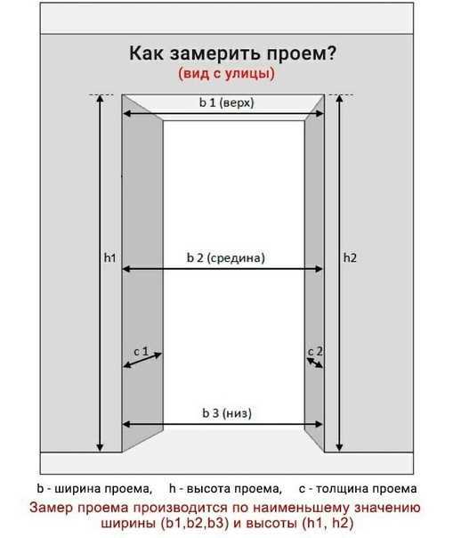Стандартные размеры межкомнатных дверей и дверных проемов по госту: двери с коробкой и без (ширина, высота), размер дверного полотна