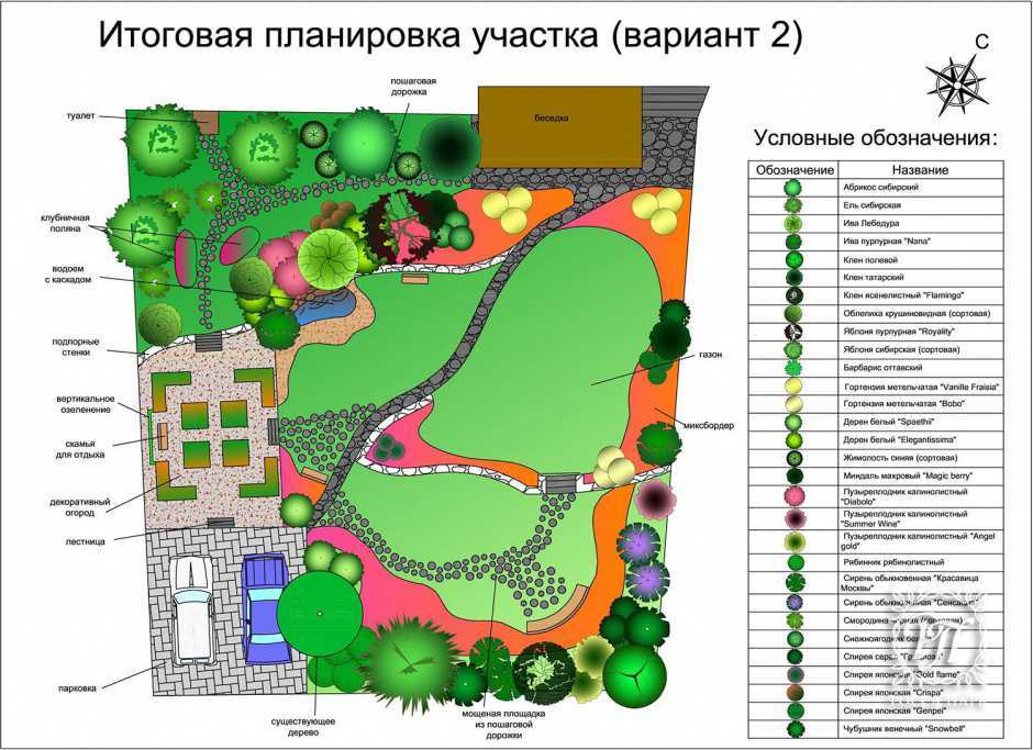 Планировка дачного участка 6 соток схемы фото с посадками и баней по закону