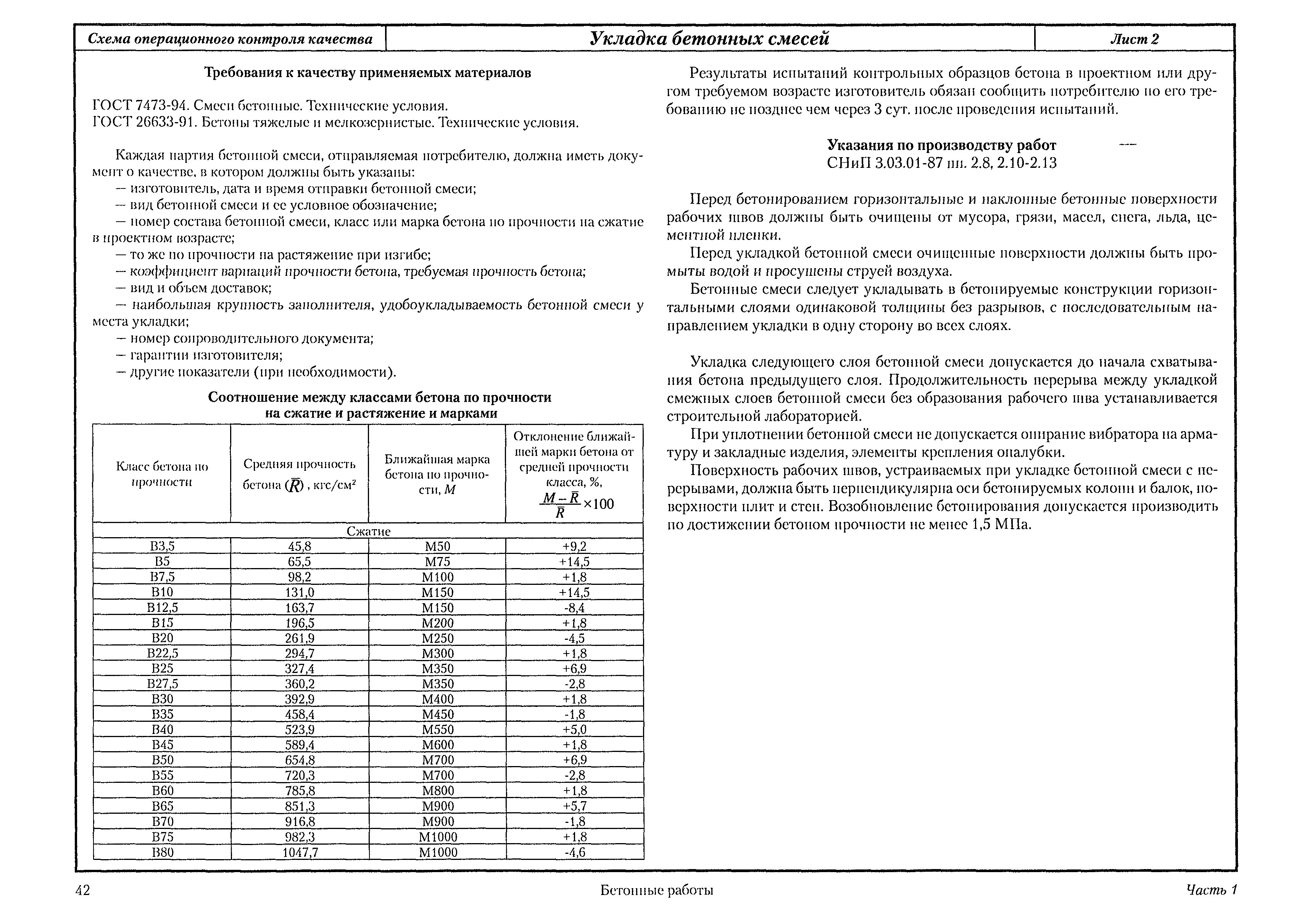 Госты для бетона. последние издания и поправки 2020