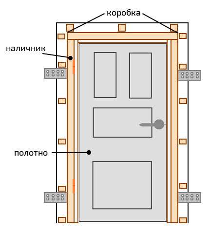 Размеры входных, металлических дверей с коробкой - стандартные, железные в частный дом, какие бывают