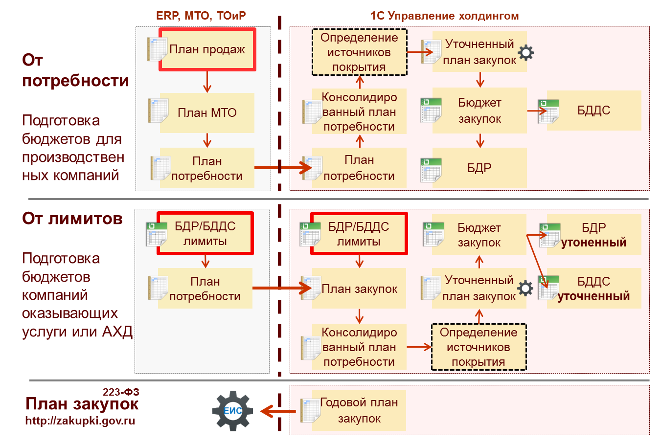 план развития мебельного производства