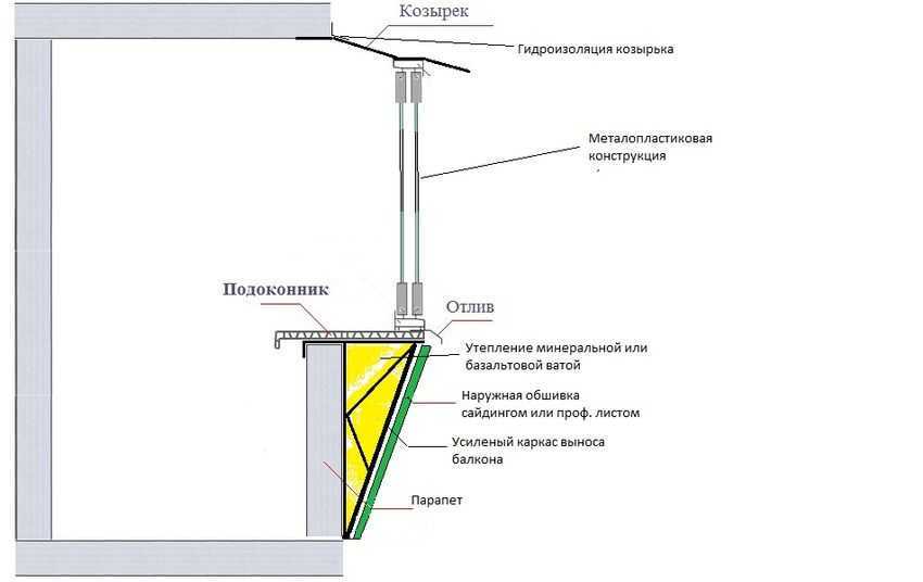 Схема остекления балкона