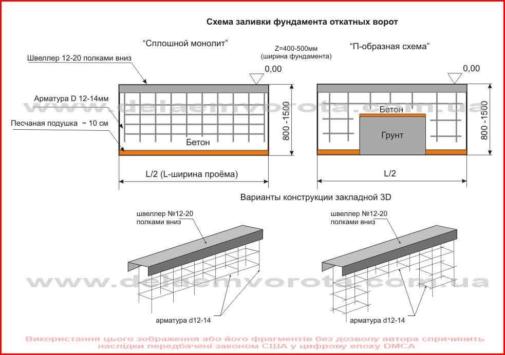 Размеры фундамента под откатные ворота схема