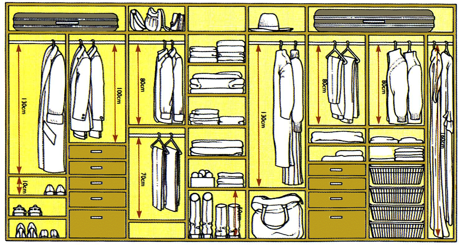 Схема вещи. Наполнение шкафа Размеры. Наполнение шкафа купе. Наполнение шкафа купе с размерами. Эргономика шкафа.