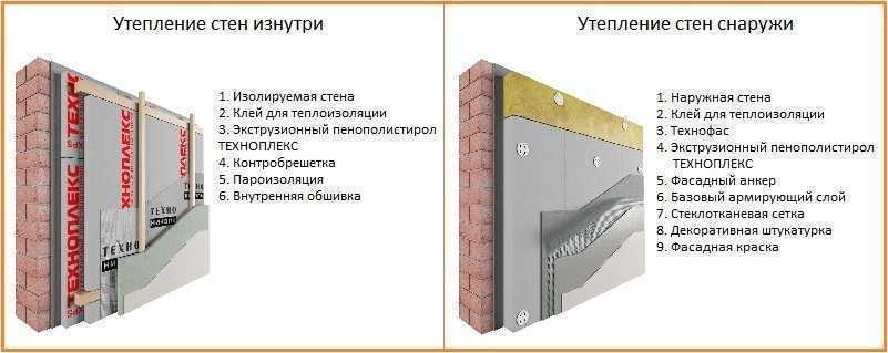 Особенности утепления бетонных стен снаружи