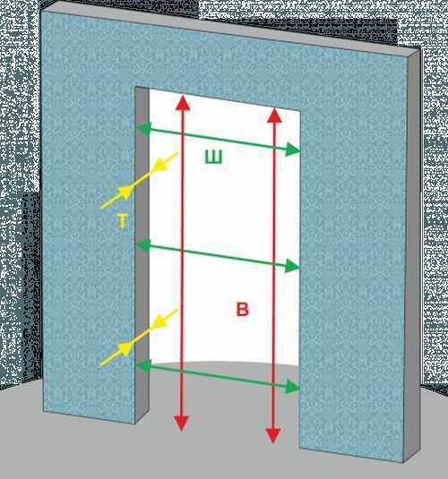 Стандартные размеры входных дверей: наружных и внутренних