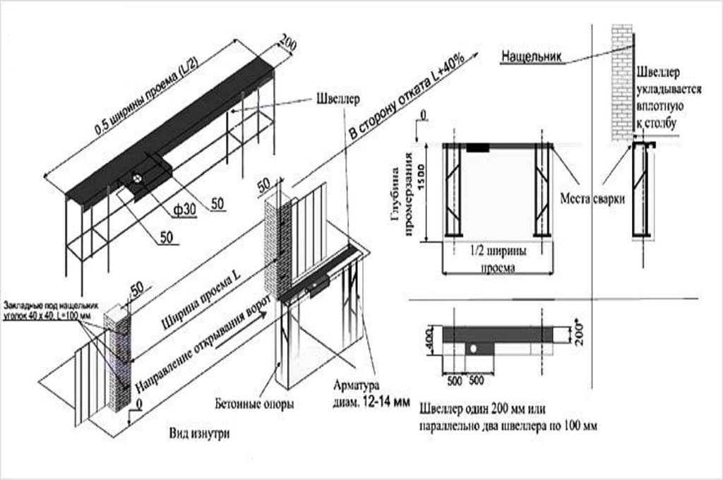 Закладные в столбах для откатных ворот кирпичных схема