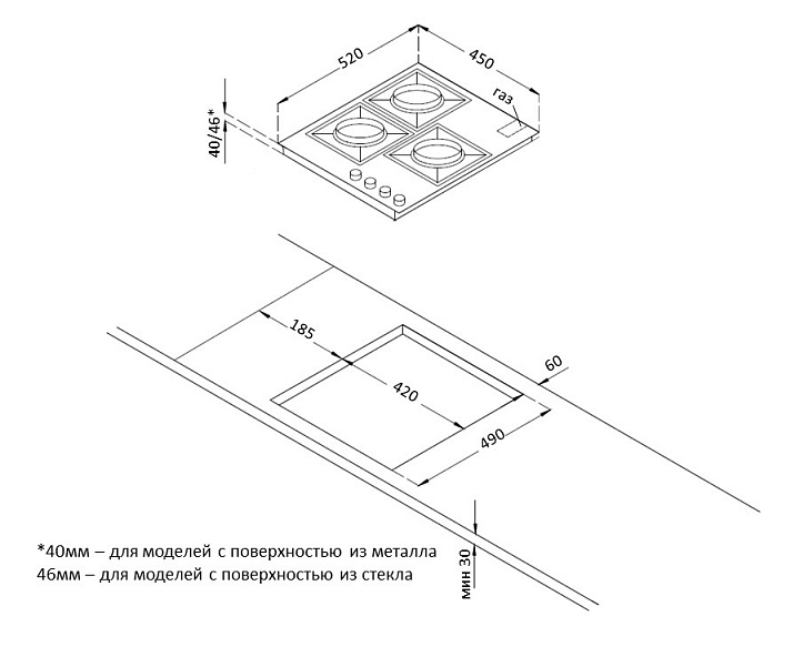 Размеры варочной панели: основные габариты и формы, особенности и описание