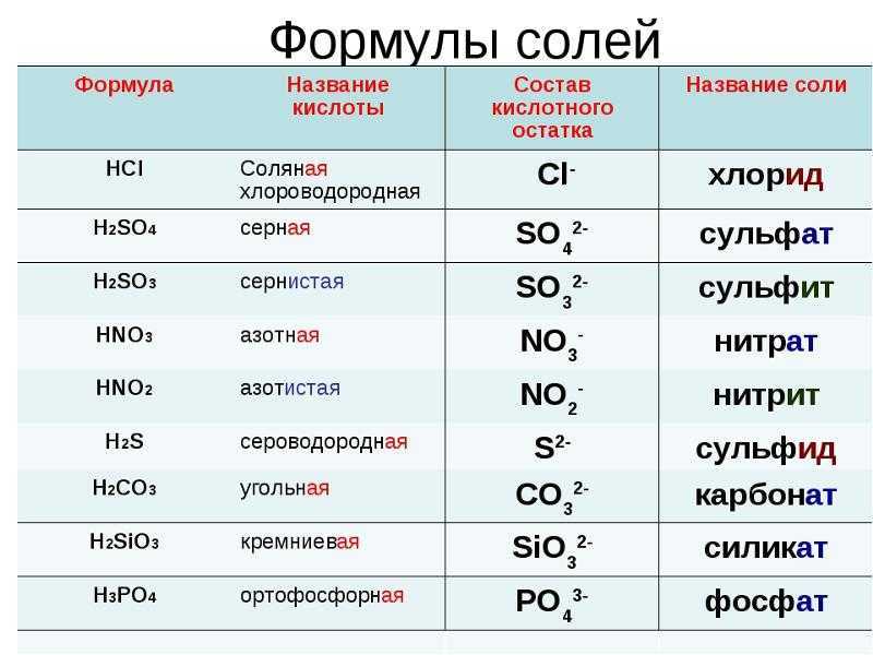 Азотная кислота формула химическая 8 класс титульный лист доклада по литературе