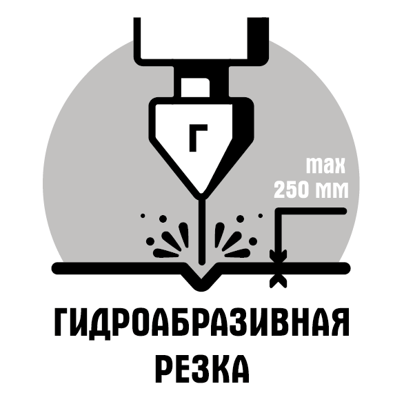 Станки гидроабразивной резки – точная обработка любых материалов + видео