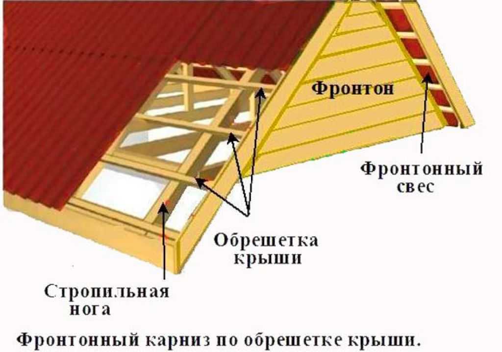 Многощипцовая крыша: устройство стропильной системы и монтаж других элементов с фото