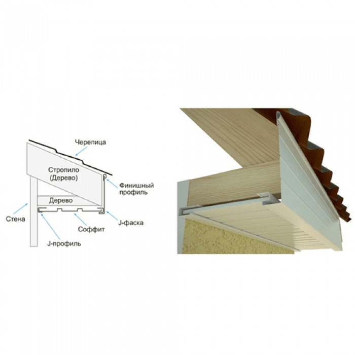 Подшивка карнизов крыши: инструкция, материалы, инструменты