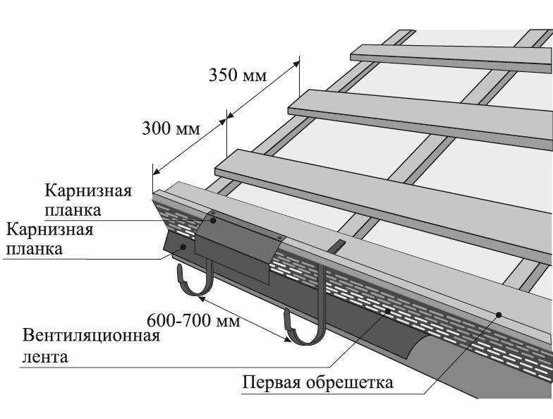 Устройство обрешетки под металлочерепицу монтеррей схема монтажа