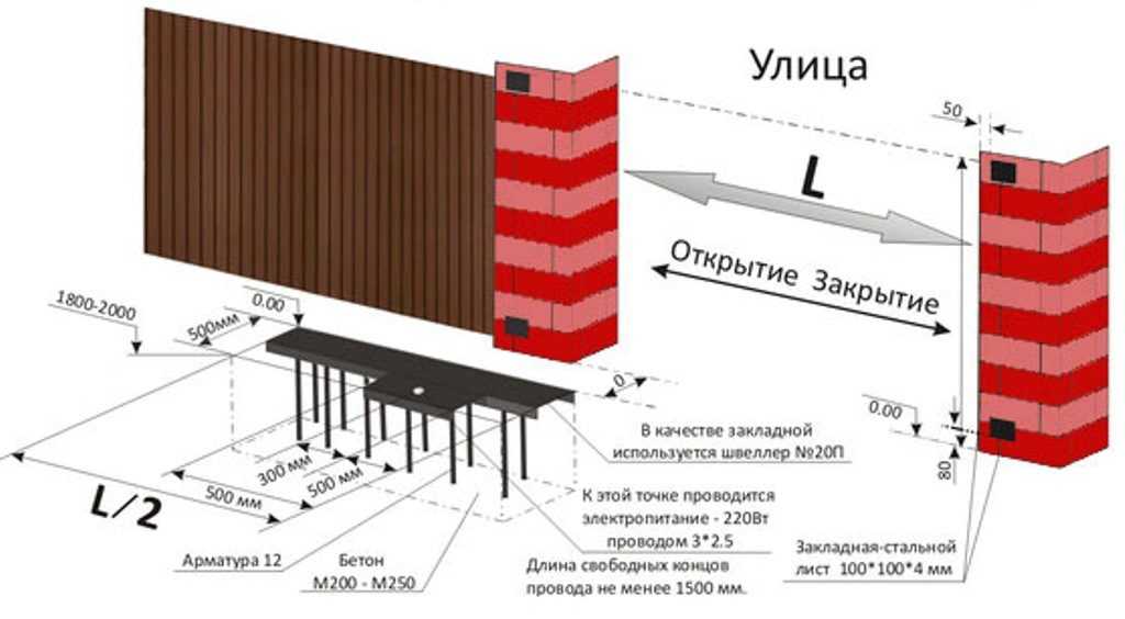 Откатные ворота на кирпичных столбах схема