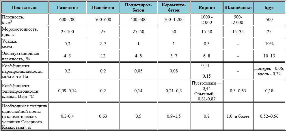 Шлакобетон: разбираемся в разновидностях и сфере применения материала