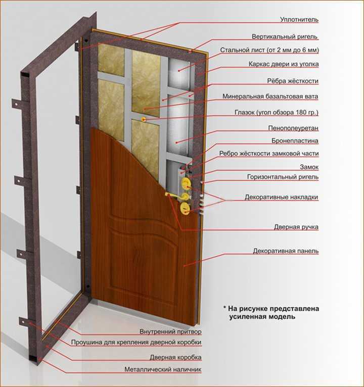 Шкаф угловой дуэт как собрать
