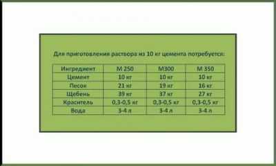 Особенности изготовления вибропрессованной тротуарной плитки своими руками