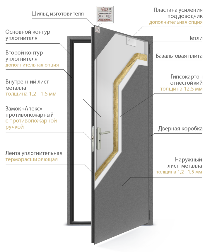 Металлические входные двери с антивандальным покрытием