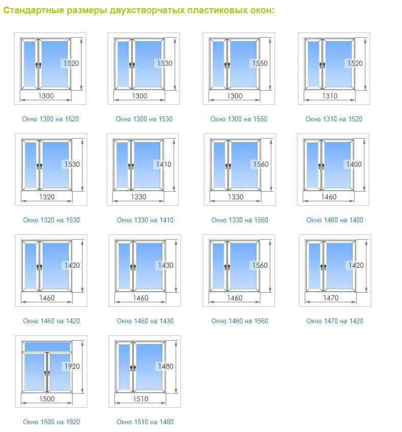 Стандартные размеры окон и оконных проёмов, рекомендуемая высота и ширина