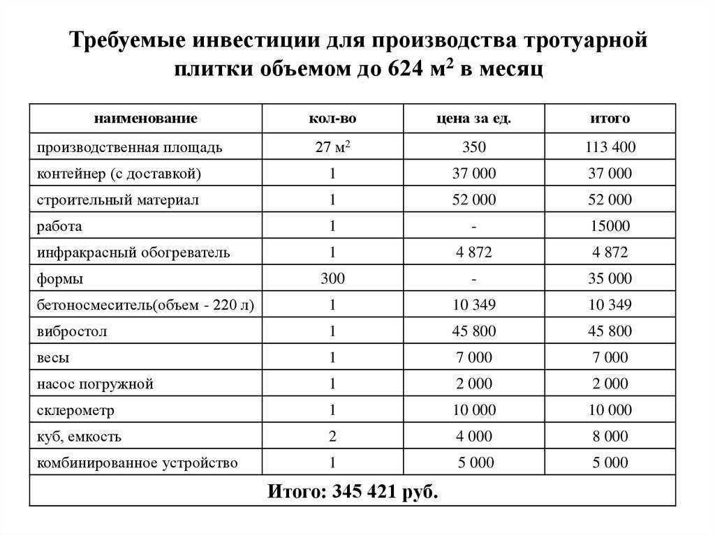 Бизнес план производство плитки