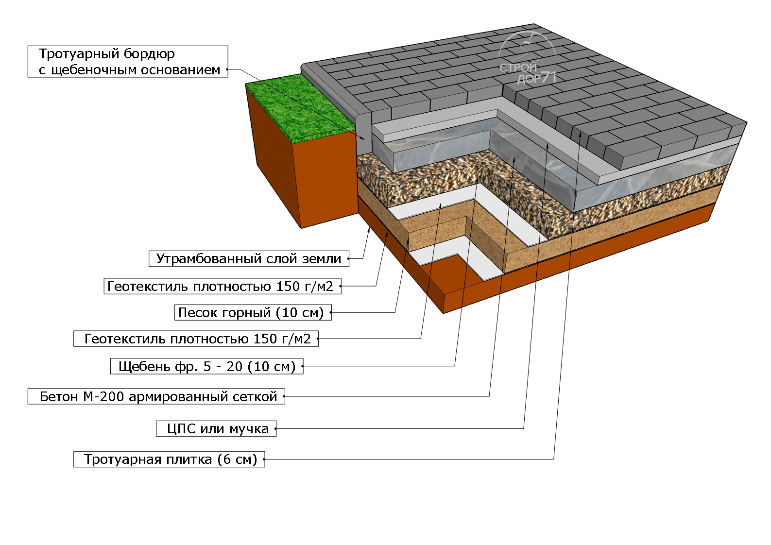 Укладка плитки на бетонное основание