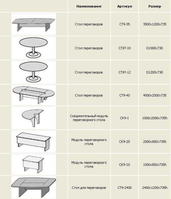 Имя столик. Стол "форм". Название столов. Параметры стола. Название форм столов.