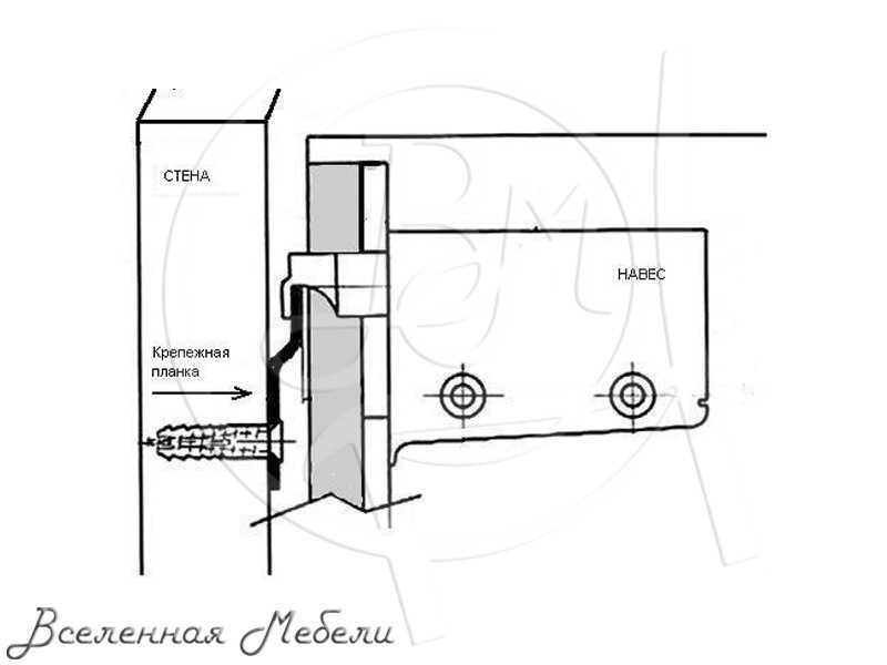 Как вешать кухонные шкафы на гипсокартон: надежные способы и инструкции для монтажа