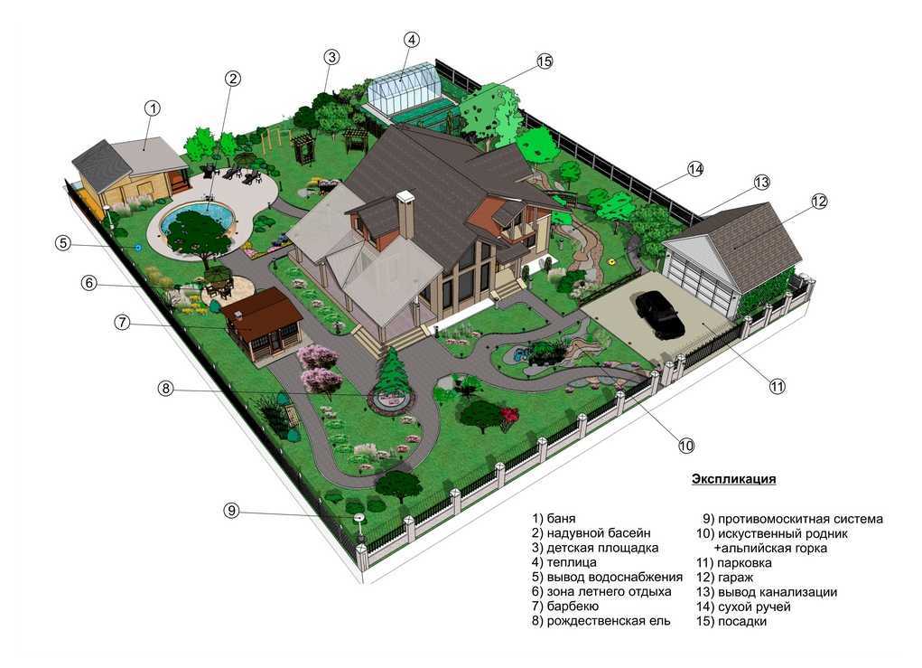 Схема ландшафтного дизайна участка 15 соток
