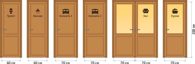 Размеры дверной коробки межкомнатной двери